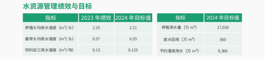 开端：《牧原股份