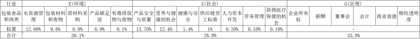 开端：