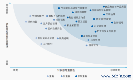 开端：《牧原股份