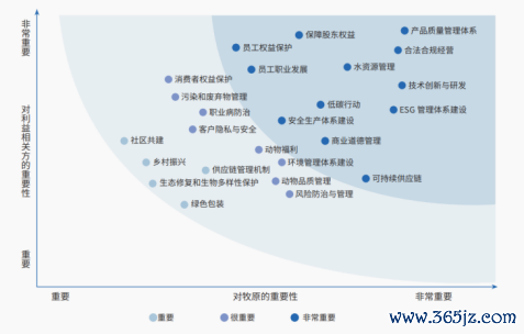 开端：《牧原股份